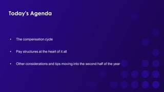 Today's Agenda
• The compensation cycle
• Pay structures at the heart of it all
• Other considerations and tips moving int...