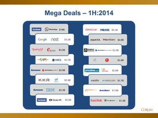 2014 Tech M&A Monthly - Mid-Year Report