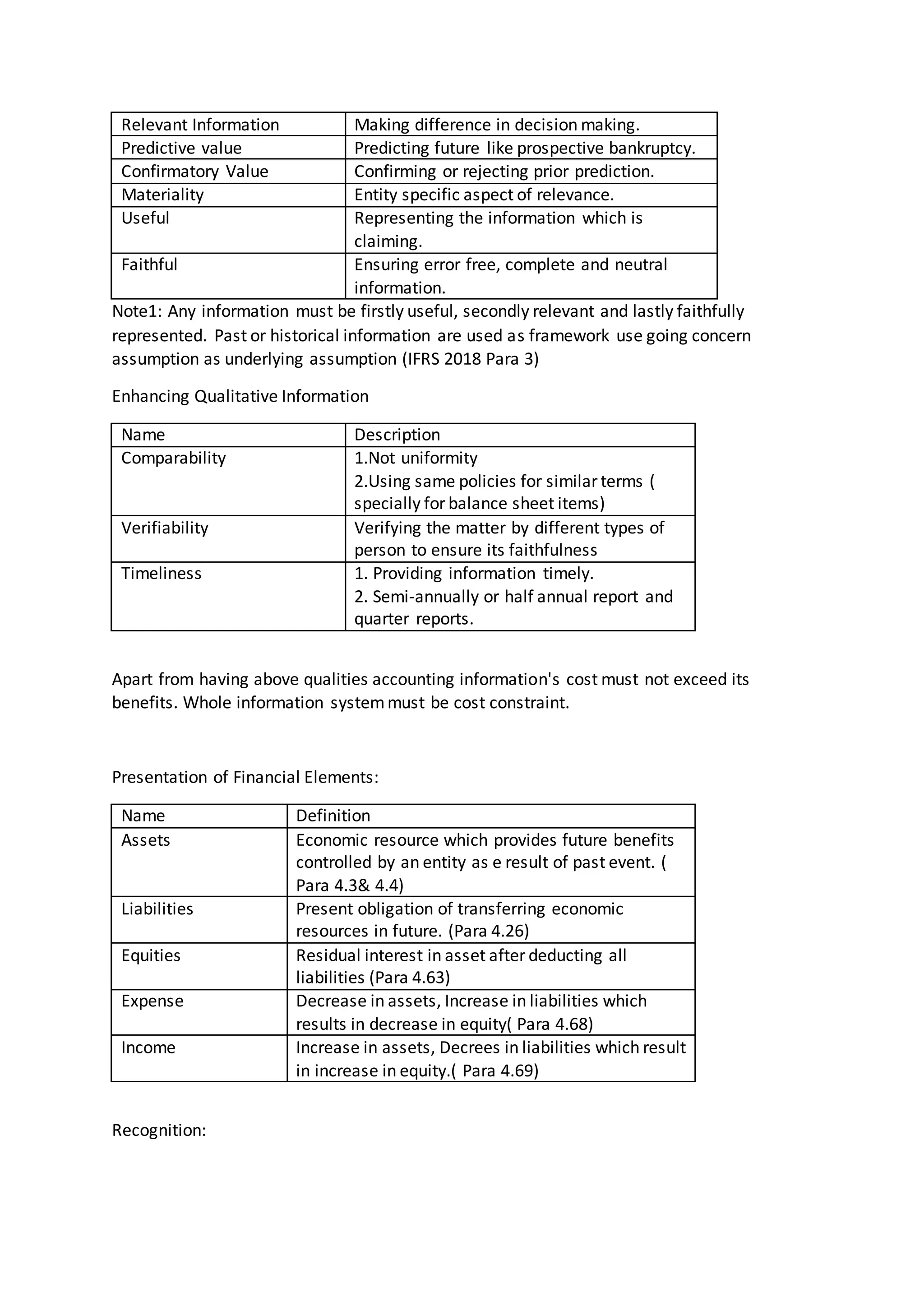 CHAPTER 1: IAS, IAS STANDARD, IAS ADAPTION, CONCEPTUAL FRAMEWORK AND CHAPTER 2: CURRENT LIABILITY, PROVISIONS