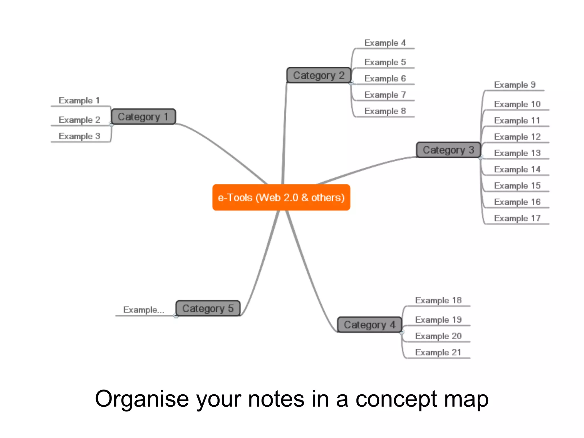Organise your notes in a concept map
 
