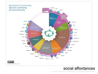 social affordances
cc licensed image source | http://www.flickr.com/photos/jrhode/4493448377/
 