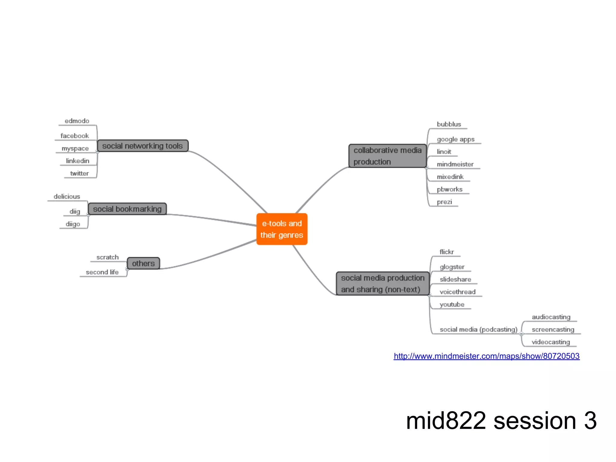 mid822 session 3
 