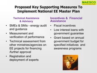 Proposed Key Supporting Measures To
       Implement National EE Master Plan
     Technical Assistance        Incentives & Financial
         & Advisory              Assistance
• SMEs & SMIs - energy audit     • Fiscal incentives
  and guidance                   • Low interest loans with
• Measurement and                  government guarantee
  verification of performance    • Grant based on annual
• Technical assessment from        government budget for
  other ministries/agencies on     specified initiatives and
  EE projects for financing        awareness programs
  /further approval
• Registration and
  deployment of experts
 