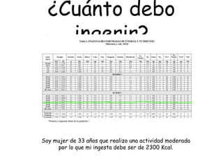 ¿Cuánto debo
ingerir?
Soy mujer de 33 años que realizo una actividad moderada
por lo que mi ingesta debe ser de 2300 Kcal.
 