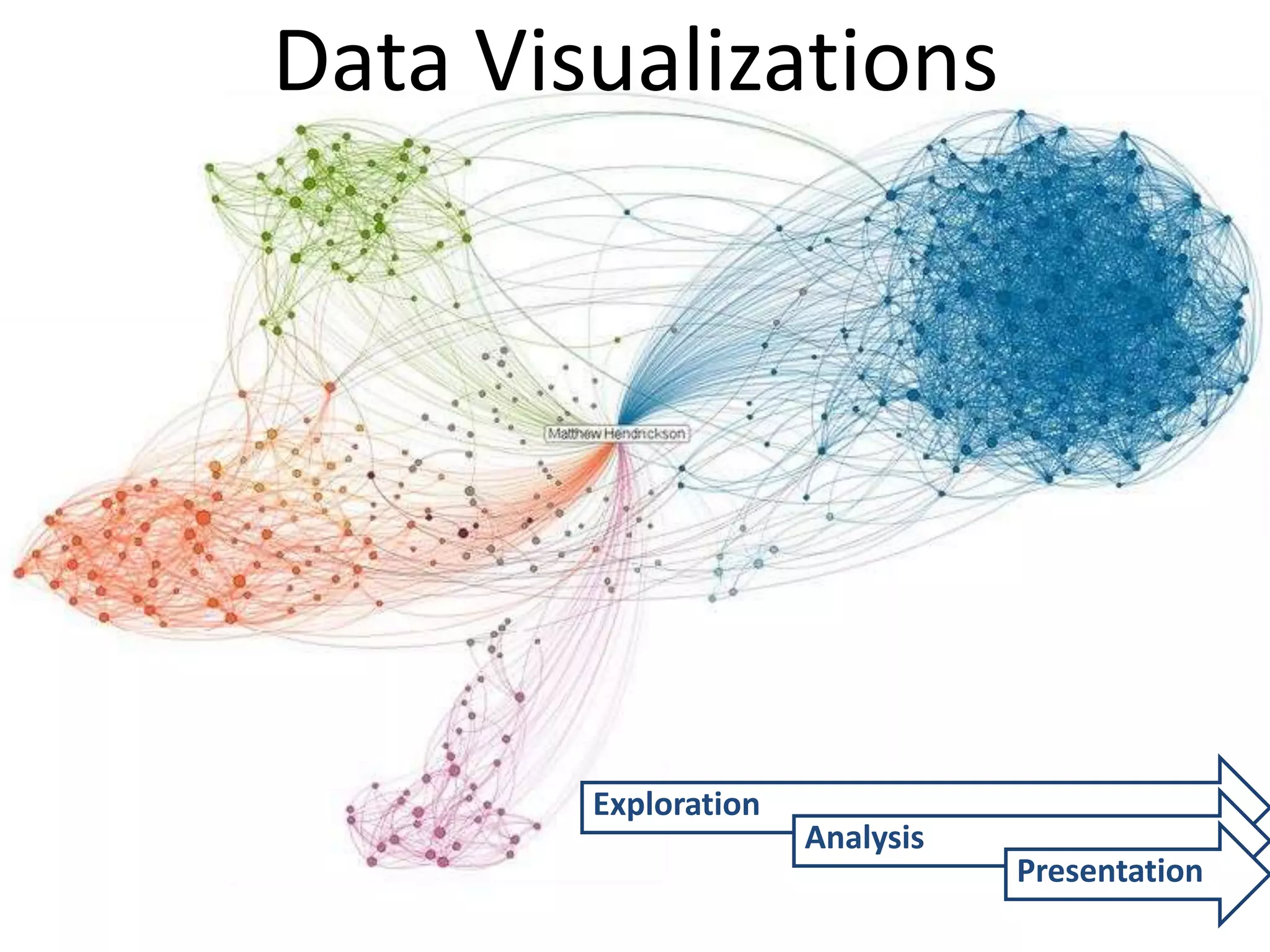 Data Visualizations

Exploration

Analysis

Presentation

 