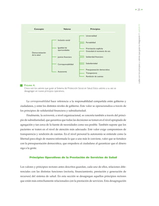 cuálessonlosprincipiosyvaloresqueguíanlaintegración•capítuloIV
• 25 •
La corresponsabilidad hace referencia a la responsabilidad compartida entre gobierno y
ciudadanos, y entre los distintos niveles de gobierno. Este valor se operacionaliza a través de
los principios de solidaridad financiera y subsidiariedad.
Finalmente, la autonomía, a nivel organizacional, se concreta también a través del princi-
pio de subsidiariedad, que garantiza que todas las decisiones se tomen en el nivel apropiado de
agregación y tan cerca de la fuente de necesidades como sea posible. También supone que los
pacientes se traten en el nivel de atención más adecuado. Este valor exige compromisos de
transparencia y rendición de cuentas. En el nivel personal la autonomía se entiende como la
libertad para elegir de manera informada lo que a uno más le conviene, valor que se fortalece
con la presupuestación democrática, que empodera al ciudadano al garantizar que el dinero
siga a la gente.
Principios Operativos de la Prestación de Servicios de Salud
Los valores y principios rectores antes descritos guardan, cada uno de ellos, relaciones dife-
renciales con las distintas funciones (rectoría, financiamiento, prestación y generación de
recursos) del sistema de salud. En esta sección se desagregan aquellos principios rectores
que están más estrechamente relacionados con la prestación de servicios. Esta desagregación
FIGURA 4.
Cinco son los valores que guían al Sistema de Protección Social en Salud. Estos valores a su vez se
desagregan en nueve principios operativos.
Concepto Valores Principios
Democratización
de la salud
Inclusión social
Igualdad de
oportunidades
Justicia financiera
Corresponsabilidad
Autonomía
Rendición de cuentas
Universalidad
Portabilidad
Priorización explícita
Gratuidad al momento de uso
Solidaridad financiera
Subsidiariedad
Presupuestación democrática
Transparencia
 