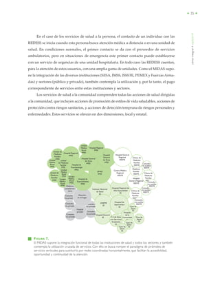 • 35 •
En el caso de los servicios de salud a la persona, el contacto de un individuo con las
REDESS se inicia cuando esta persona busca atención médica a distancia o en una unidad de
salud. En condiciones normales, el primer contacto se da con el proveedor de servicios
ambulatorios, pero en situaciones de emergencia este primer contacto puede establecerse
con un servicio de urgencias de una unidad hospitalaria. En todo caso las REDESS cuentan,
para la atención de estos usuarios, con una amplia gama de unidades. Como el MIDAS supo-
ne la integración de las diversas instituciones (SESA, IMSS, ISSSTE, PEMEX y Fuerzas Arma-
das) y sectores (público y privado), también contempla la utilización y, por lo tanto, el pago
correspondiente de servicios entre estas instituciones y sectores.
Los servicios de salud a la comunidad comprenden todas las acciones de salud dirigidas
a la comunidad, que incluyen acciones de promoción de estilos de vida saludables, acciones de
protección contra riesgos sanitarios, y acciones de detección temprana de riesgos personales y
enfermedades. Estos servicios se ofrecen en dos dimensiones, local y estatal.
cómointegrar•capítuloVI
FIGURA 7.
El MIDAS supone la integración funcional de todas las instituciones de salud y todos los sectores, y también
contempla la utilización cruzada de servicios. Con ello se busca romper el paradigma de pirámides de
servicios verticales para sustituirlo por redes coordinadas horizontalmente, que facilitan la accesibilidad,
oportunidad y continuidad de la atención.
Hospital General
SS
Hospital Regional de
Alta Especialidad
SS
Instituto Nacional
de Salud
SS
UNEME
SS
Hospital de
Especialidad
SS
C.S de Salud
con Servicios
Ampliados
SS
Hospital
de la
Comunidad
SS
Casa de
Salud
SS
Casa de
Salud
SS
Casa de
Salud
SSCasa de
Salud
SS
Hospital
privado
Consulto-
rio privado
Consulto-
rio privado
Consulto-
rio privado
Medicina
complemen-
taria
Atención
en el hogar
Consulto-
rio privado
Consulto-
rio privado
Centro Médico
Regional
ISSSTE
UMAE
IMSS
Hospital General
de Zona
IMSS
Unidad
Médica
Rural
IMSS
Hospital
General
de Zona
IMSS
Hospital Regional
IMSS
Hospital de
Especialidades
IMSS
Hospital Regional
IMSS
Unidad
de Medicina
Familiar
IMSS
Unidad de
Medicina
Familiar
IMSS
Unidad de
Medicina
Familiar
IMSS
Unidad
Médica
Rural
IMSS
Unidad
Médica
Rural
IMSS Unidad
Médica
Rural
IMSS
Hospital de
Traumatología
IMSS
Unidad
Médica
Rural
IMSS
Hospital
General Regional
ISSSTE
Hospital General
Regional
ISSSTE
Clínica de
Medicina
Familiar
ISSSTE
Consulto-
rio auxiliar
ISSSTE
Clínica de
Medicina
Familiar
ISSSTE
Clínica de
Medicina
Familiar
ISSSTE
Clínica de
Medicina
Familiar
ISSSTE
Consulto-
rio auxiliar
ISSSTE
Consulto-
rio auxiliar
ISSSTE
Consulto-
rio auxiliar
ISSSTE
 
