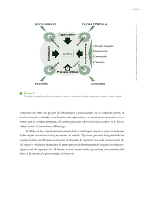 • 59 •
comparación entre sus pilares de información y capacitación, por el segundo motor, el
benchmarking; los resultados entre los pilares de capacitación y reconocimiento arrancan el tercer
motor, que es la mejora continua, y el cambio que actúa sobre los procesos críticos se lo lleva a
cabo el cuarto de los motores, el liderazgo.
El último de los componentes de este modelo lo constituyen los pasos a seguir en cada una
de las etapas de conformación y operación del modelo. El primer paso es la integración de los
equipos líderes que dirigen la operación del modelo. El segundo paso es la demostración de
los logros y resultados alcanzados. El tercer paso es la diseminación de acciones, resultados y
logros a toda la organización. El último paso es la motivación, que supone la transmisión del
deseo y la satisfacción por participar del modelo.
cómomejorarcontinuamentelacalidaddelosservicios•capítuloVIII
FIGURA 8.
El modelo de gestión está constituido por cuatro componentes: pilares, engranes, motores y pasos a seguir.
 