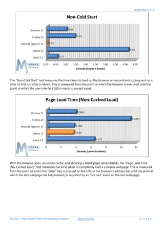 Browser Performance Tests - Internet Explorer 11 vs Firefox 25 vs ...