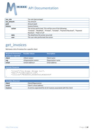 API Documentation
Tax rate (percentage)
Tax amount
Amount paid
Invoice history
The action performed. This will be one of the following:
“Created”, “Modified”, “Printed”, “Emailed”, “Payment Received”, “Payment
Overdue”, “Paid In Full”
The date/time the action occurred
The user who performed the action

tax_rate
tax_amount
paid
history
action

date
user

get_invoices
Retrieves a list of invoices for a specific client
Required Parameters
(at least 1 required)
client
org
email

Possible Values

Description

<Client name>
<Organization name>
<email address>

Client name
Organization name
Email address

Example Response
{
"client":"Joe Bloggs (Bloggs Inc)",
"email":"joe@bloggsinc.com",
"invoices":"MIDAS0001,MIDAS0003,MIDAS0004"
}

Variables Returned
client
email
invoices

http://mid.as/api

Client/Organization
Client’s email address
A comma separated list of all invoices associated with the client

P a g e | 12

 