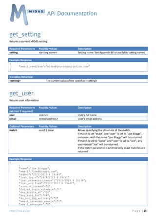 API Documentation

get_setting
Returns a current MIDAS setting
Required Parameters
setting

Possible Values
<setting name>

Description
Setting name. See Appendix B for available setting names

Example Response
{
"email_sendfrom":"midas@yourorganization.com"
}

Variables Returned
<setting>

The current value of the specified <setting>

get_user
Returns user information
Required Parameters
(at least 1 required)
user
email

Possible Values

Description

<name>
<email address>

User’s full name
User’s email address

Optional Parameters
match

Possible Values
exact | loose

Description
Allows specifying the closeness of the match.
If match is set “exact” and “user” is set to “Joe Bloggs”,
only users with the name “Joe Bloggs” will be returned.
If match is set to “loose” and “user” is set to “Joe”, any
user named “Joe” will be returned.
If the match parameter is omitted only exact matches are
returned

Example Response
{
{
"name":"Joe Bloggs",
"email":"joe@bloggs.com",
"added":"25/2/2013 @ 16:49",
"last_login":"23/4/2013 @ 20:51",
"last_password_change":"29/3/2013 @ 18:34",
"last_modified":"25/2/2013 @ 23:42",
"account_locked":"0",
"failed_login_attempts":"0",
"day_starts_at":"00",
"day_runs_for":"24",
"do_not_log_activity":"0"
"email_calendar_events":"1",
"email_messages":"0",

http://mid.as/api

P a g e | 15

 