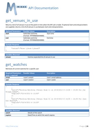 API Documentation

get_venues_in_use
Returns a list of all venues in use at the point in time when the API call is made. If optional start and end parameters
are supplied, returns a list of all venues in use between start and end parameters.
Optional Parameters
start
end

Possible Values
Valid date and time
(Format: YYYYMMDDHHMM)
Valid date and time
(Format: YYYYMMDDHHMM)

Description
Start time
End time

Example Response
{
"venues":"Room 1,Room 2,Room3"
}

Variables Returned
venues

Comma separated list of venues in use

get_watches
Retrieves all current watches for a specific user
Required Parameters
(only 1 required)
email
user

Possible Values

Description

<user’s email>
<user’s name>

User’s email address
User’s name

Example Response
{
{
"watch":"Booking Matching [Venue: Room 1] on 25/4/2013 @ 13:00 - 15:00 For Joe
Bloggs Added",
"expires":"25/4/2013 @ 15:00"
},
{
"watch":"Booking Matching [Venue: Room 4] on 25/4/2013 @ 14:00 - 16:30 For Jane
Doe Deleted",
"expires":"26/4/2013 @ 16:30"
}
}

Variables Returned
watch
expires

http://mid.as/api

Details of the watch
Date/Time at which the watch expires

P a g e | 21

 