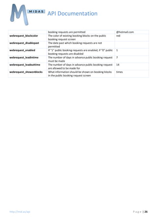 API Documentation

webrequest_blockcolor
webrequest_disablepast
webrequest_enabled
webrequest_leadintime
webrequest_leadouttime
webrequest_showonblocks

http://mid.as/api

booking requests are permitted
The color of existing booking blocks on the public
booking request screen
The date past which booking requests are not
permitted
If "1" public booking requests are enabled, if "0" public
booking requests are disabled
The number of days in advance public booking request
must be made
The number of days in advance public booking request
are allowed to be made for
What information should be shown on booking blocks
in the public booking request screen

@hotmail.com
red

1
7
14
times

P a g e | 26

 