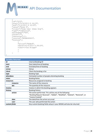 API Documentation
{
"id":"223",
"start":"5/4/2013 @ 14:15",
"end":"5/4/2013 @ 16:30",
"venue":"Room 4",
"client":"Some User (Some Org)",
"type":"Community",
"attendees":"40",
"notes":"",
"resources":[],
"invoice":"MIDAS00001",
"history":[
{
"action":"Added",
"date":"2/4/2013 @ 08:25",
"user":"Joe Bloggs"
}
]
}
}

Variables Returned
id
start
end
venue
client
type
attendees
notes
resources
resource
qty
invoice
history
action

date
user
custom fields

http://mid.as/api

Internal Booking ID
Start date/time of booking
End date/time of booking
Venue
Client the booking is for
Booking Type
Estimated number of people attending booking
Booking Notes
Resources assigned to booking
The name of the resource
The quantity of the resource
Invoice in which the booking appears
Booking history
The action performed. This will be one of the following:
“Booking Request Received”, “Added”, “Modified”, “Deleted”, “Restored”, or
“Invoice Created”
The date/time the action occurred
The user who performed the action
Any custom booking fields setup in your MIDAS will also be returned

Page |8

 