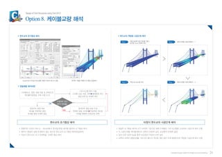 midas civil boundary condition support midas civil boundary condition support