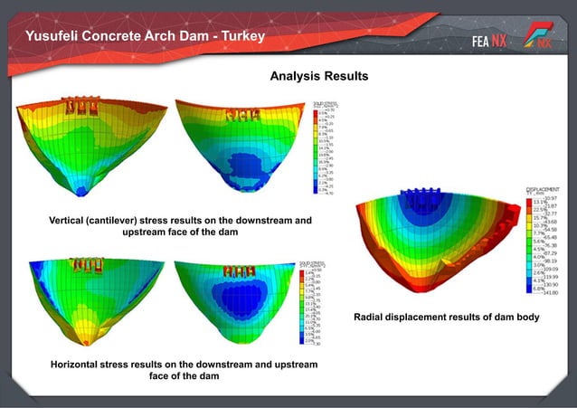 Midas FEA-NX Software Overview.pdf | Civil Engineering Industry ...