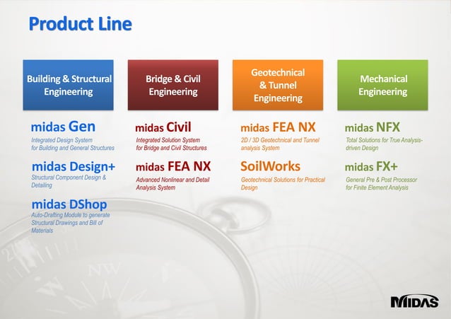 Midas FEA-NX Software Overview.pdf | Civil Engineering Industry ...