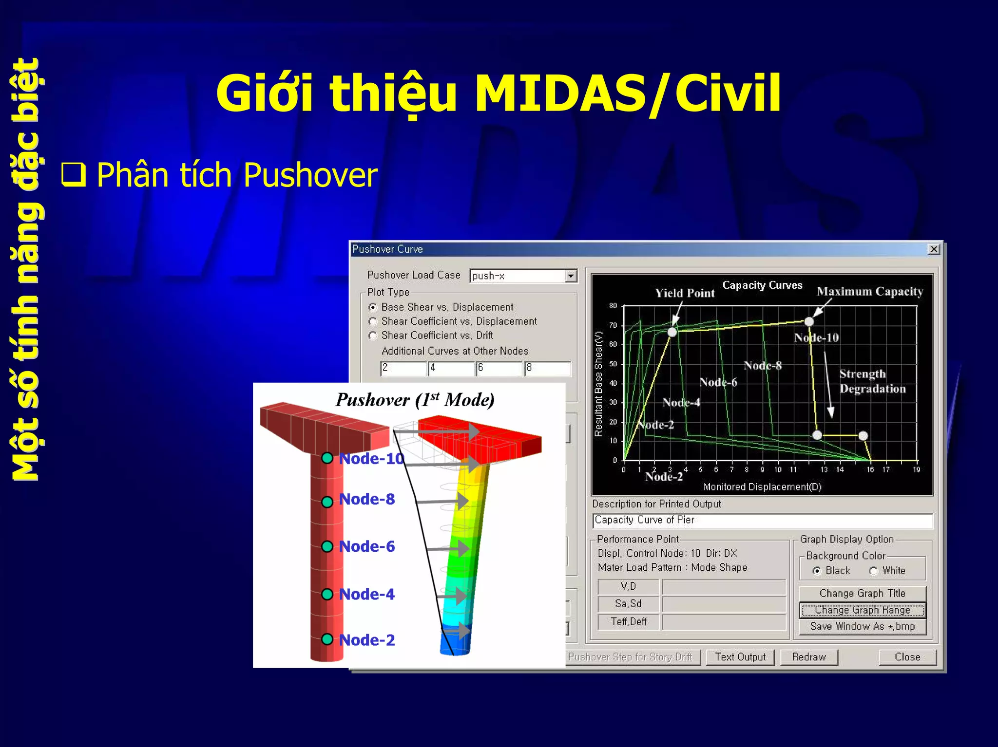 Giới thiệu MIDAS/Civil
Phân tích Pushover
MMộộttssốốttíínhnhnăngnăngđđặặccbibiệệtt
 