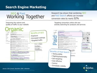 Pay-per-Call Advertising