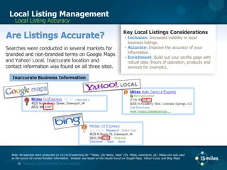 Media Landscape Auto Repairing & ServiceOnline is the top media used by consumers in search of an Auto Repair Service provider.(# of consumers based on active population)*Note: Online includes IYPSource: ISS Intermedia Shopping Study, 2009, “Auto Repairing & Service”7