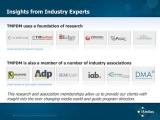 Local Listing Management