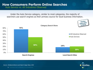 Internet Yellow Pages