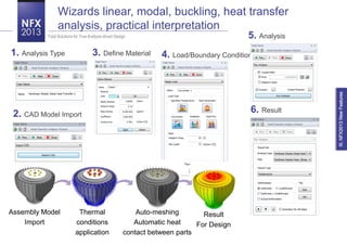 midas NFX 2013: Towards a New Generation of Mechanical FEA Solution | PDF