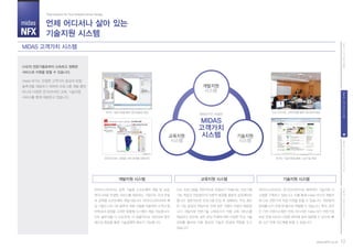 midas
NFX
개발지원 시스템
마이다스아이티는 공학 기술용 소프트웨어 개발 및 보급,
엔지니어링 컨설팅 서비스를 제공하는 기업으로 국내 유일
의 공학용 소프트웨어 개발사입니다. 마이다스아이티의 핵
심 기술인 CAE SW 솔루션 개발 기술을 이용하여 고객사 업
무특성과 공정을 고려한 맞춤형 시스템이 개발 가능합니다.
CAE 솔루션을 더 단순하게, 더 효율적으로 개선하여 업무
생산성 향상을 통한 기술경쟁력 확보가 가능합니다.
교육지원 시스템
평범하지만 특별한
MIDAS
고객가치
시스템
CAE 프로그램을 전문적으로 운용하기 위해서는 프로그램
기능 학습과 전문분야의 이론적 배경을 충분히 습득해야만
합니다. 일반적으로 프로그램 도입 후 실패하는 주요 원인
은 기능 중심의 학습으로 인해 실무 적용이 어렵기 때문입
니다. 개발자와 전문기술 교육강사가 직접 교육 서비스를
제공하고 있으며, 실무 관심 주제에 대한 다양한 무상 기술
강좌를 통하여 이론 중심의 기술자 양성에 역점을 두고
있습니다.
기술지원 시스템
마이다스아이티는 온/오프라인으로 체계적인 기술지원 시
스템을 구축하고 있습니다. 이를 통해 midas NFX의 개발자
와 CAE 전문가의 직접 지원을 받을 수 있습니다. 대부분의
문제를 단지 전화 한 통으로 해결할 수 있습니다. 특히, 온라
인 기반 지원시스템은 언제, 어디서든 midas NFX 전문가와
바로 연결 되므로 다양한 분야에 걸쳐 질문할 수 있으며, 빠
른 시간 안에 피드백을 받을 수 있습니다.
12www.NFX.co.kr
PartII.고객가치시스템
CAE의 전문가들로부터 신속하고 정확한
서비스와 지원을 받을 수 있습니다.
midas NFX는 진정한 고객가치 중심의 토탈
솔루션을 제공하기 위하여 프로그램 개발 뿐만
아니라 다양한 온/오프라인 교육, 기술지원
서비스를 함께 제공하고 있습니다.
MIDAS 고객가치 시스템
PartI.CAE개념과활용
교육지원
시스템
기술지원
시스템
개발지원
시스템
위저드 개발지원을 통한 업무효율성 향상
업무프로세스 정립을 위한 업체별 맞춤자료
무상 오프라인 교육지원을 통한 실무능력 향상
온라인 기술지원을 통한 고급기술 제공
PartIII.midasNFX(Pre/Post)PartIV.midasNFX(Solver)
언제 어디서나 살아 있는
기술지원 시스템
Total Solution for True Analysis-driven Design
 