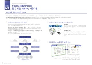 midas
NFX
고객의 소리
기술지원 전담팀
연중무휴/상시지원
24시간 내 답변
고객지원센터
1577-6648
기술지원사이트
Q&A 게시판
midas NFX
Start Page
기능개선 제안
기능오류 제안
기능사용법 문의
실무응용법 문의
개발자 직접 지원 전문기술자 지원
전화 홈페이지
문의접수
프로그램
Part II. 고객 가치 시스템15
마이다스아이티는 고객의 문의 또는 기술지원 요청에 신속하고 정확하게 대응할 수 있도록 체계적인 기술지원/상담 시스템을 구축하여 운영하고 있습니다.
프로그램의 시작페이지와 연계한 기술지원 사이트와 기술문의 게시판을 이용하여 실시간으로 프로그램의 사용법은 물론, 실무해석기법과 적용방법 등을 편리하게 문의할 수 있습니다.
그리고, 24시간 이내에 제공되는 1차 답변에서부터 최종적인 답변까지 마이다스아이티의 기술지원 과정을 투명하게 확인할 수 있습니다.
고객만족을 위한 기술지원 시스템
신속하고 정확하게 대응
할 수 있는 체계적인 기술지원
Total Solution for True Analysis-driven Design
NFX Q&A 서비스는 프로그램 사용과 관련된 기술적인 문의사항에 대하여
24시간 이내에 신속하게 답변해 드립니다. 또한 고객사의 프로젝트 보안을
위한 개인화 서비스를 제공합니다.
Q&A 서비스
NFX 원격기술지원 서비스는 고객님의 문의사항에 보다 적극적으로 대응
하기 위해 기술지원 담당자가 고객님의 PC 화면을 실시간으로 공유하며
문의사항을 해결해 드리는 마이다스아이티만의 차별화된 기술지원 서비스
입니다.
원격기술지원 서비스
NFX 프로그램 내에 탑재된 차별화된 고객지원 서비스 Tool Kit입니다.
NFX 홈페이지와 연계되어 기계분야의 주요 소식, 다양한 기술자료 및 기술지원 서비스와
웹 솔루션 사용자를 위한 프로그램 사용 현황을 제공합니다.
NFX Start Page란?
마이다스아이티 고객지원센터 (1577-6648)1 midas NFX 기술지원 홈페이지를 통한 기술지원 서비스2
3 프로그램의 Start Page를 이용한 기술지원 서비스
마이다스아이티 고객지원센터는 프로그램의 설치/인증 문의, 기술문의, 구매 및 기타 문의와 관련해서
24시간, 365일 신속한 서비스를 제공합니다.
평일 근무시간 09시~18시까지는 담당자와 직접 통화하실 수 있습니다. 만일 근무시간 중 모든 담당자가
통화중일 경우에는 통화가 끝나는 즉시 담당자와 연결되며, 고객님의 연락 받으실 전화번호를 남겨 주시면
통화가 끝나는데로 고객님께 즉시 연락 드립니다.
근무시간 이외 또는 주말/공휴일인 경우에는 연락 받으실 고객님의 전화번호를 남겨 주시면 빠른 시간 내에
담당자가 직접 연락 드립니다.
마이다스아이티 고객지원센터와 관련된 서비스 흐름도는 다음과 같습니다.
NFX Start Page NFX 홈페이지
전화 Email Q&A
게시판
Remote
Call
해별방안
내
용
분석
피 드 백
 