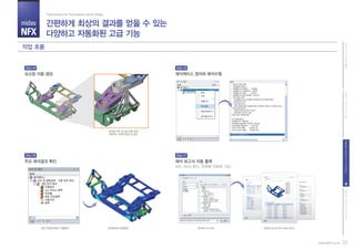 midas
NFX
22www.NFX.co.kr
PartII.고객가치시스템PartI.CAE개념과활용PartIII.midasNFX(Pre/Post)PartIV.midasNFX(Solver)
간편하게 최상의 결과를 얻을 수 있는
다양하고 자동화된 고급 기능
Total Solution for True Analysis-driven Design
작업 흐름
해석을 위한 요소망 자동 생성
(육면체-사면체 혼합 요소망)
해석보고서 작성 작성된 보고서 (MS-Word 형식)
요소망 자동 생성
Step 04
해석 보고서 자동 출력
(MS-Word 형식, 업체별 전용화 가능)
Step 07
해석케이스 정의와 해석수행
Step 05
결과 작업트리에서 더블클릭 응력결과와 변형형상
주요 해석결과 확인
Step 06
 