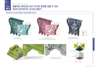midas
NFX
PartII.고객가치시스템PartI.CAE개념과활용PartIII.midasNFX(Pre/Post)PartIV.midasNFX(Solver)
효율적인 해석으로 보다 우수한 결과를 얻을 수 있는
최신의 하이브리드 요소망 생성기
Total Solution for True Analysis-driven Design
하이브리드 요소망 (육면체-사면체 혼합 요소망)
28www.NFX.co.kr
Tetra Mesher에 의한
사면체 요소망이 생성된 모델
육면체-사면체 혼합 요소망의 요소 분포
(요소 종류에 따른 색상 구분 표현)
Hybrid Mesher에 의한
육면체-사면체 혼합 요소망이 생성된 모델
(동일 요소 크기 대비 약 1/2 수준의 요소수, 1/6 수준의 절점수)
최대응력이 발생하는 경계에는 육면체 요소 중심으로 생성되고
강성과 질량계산에만 사용되는 내부에는 부분적으로 사면체 요소가 생성
요소수: 69,496개
절점수: 128,907개
육면체-사면체 혼합 요소망의 요소 분포
(요소 종류에 따른 색상 구분 표현)
하이브리드 요소망의 구성
요소수: 37,149개
절점수: 20,954개
육면체 요소
피라미드 요소
사면체 요소
삼각기둥 요소
사면체 요소
피라미드 요소
(육면체-사면체 연결)
육면체요소
 