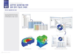 midas
NFX
Part III. midas NFX (Pre/Post)
실무적인 결과분석을 위한
결과 정리 기능과 그래프
Total Solution for True Analysis-driven Design
후처리 결과분석과 정리
31
midas NFX의 실무적인 결과 분석 및 정리
기능을 이용하면 해석 후 보고서 작성 등의
2차 업무를 효율적으로 수행할 수 있습니다.
MS-Word 형식의 해석보고서 (업체별 커스터마이징 가능)
자동 보고서 생성
임의선 상의 결과 분포 그래프
후처리 결과 트리
결과수치 테이블 확인
MS-Excel과 연계작업
임의 위치에서 결과 조회 (태그 표시)
Min : 0.028
 