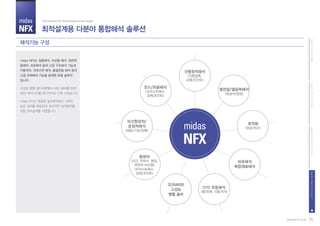 midas
NFX
midas NFX는 접촉해석, 비선형 해석, 외연적
동해석, 피로해석 등의 고급 구조해석 기능과
이동격자, 자유수면 해석, 물질전달 해석 등의
고급 유체해석 기능을 탑재한 토탈 솔루션
입니다.
고성능 병렬 멀티프론탈과 AMG 솔버를 탑재
하여, 해석시간을 획기적으로 단축 시켰습니다.
midas NFX는 복잡한 실무해석에서 신뢰도
높은 결과를 제공하며, 효과적인 설계업무를
위한 최적설계를 지향합니다.
해석기능 구성
34www.NFX.co.kr
PartII.고객가치시스템PartI.CAE개념과활용PartIII.midasNFX(Pre/Post)PartIV.midasNFX(Solver)
최적설계용 다분야 통합해석 솔루션
Total Solution for True Analysis-driven Design
선형정적해석
(선형접촉,
강체/조인트)
열전달/열응력해석
(정상/비정상)
최적화
(위상/치수)
모드/좌굴해석
(프리스트레스,
강체/조인트)
피로해석
복합재료해석
CFD 유동해석
(열/유체, 이동격자)
32/64비트
고성능
병렬 솔버
동해석
(시간, 주파수, 랜덤,
외연적 비선형)
(프리스트레스,
강체/조인트)
비선형정적/
준정적해석
(재료/기하/접촉)
midas
NFX
 