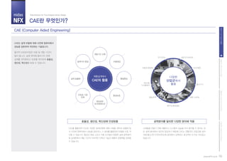 06www.NFX.co.kr
PartIII.midasNFX(Pre/Post)PartIV.midasNFX(Solver)PartII.고객가치시스템
midas
NFX
CAE는 설계 모델에 대해 사전에 컴퓨터에서
성능을 검토하여 개선하는 기술입니다.
물리적 프로토타입은 비용 및 개발 기간이
많이 듭니다. 실제 제작에 들어가지 전에
설계를 최적화하고 오류를 제거하여 효율성,
생산성, 혁신성을 높일 수 있습니다.
CAE (Computer Aided Engineering)
CAE란 무엇인가?
Total Solution for True Analysis-driven Design
의료기기/바이오
효율성, 생산성, 혁신성에 안성맞춤 공학분야를 탈피한 다양한 분야에 적용
CAE를 활용하면 CAD로 작성한 설계모델에 대해 시제품 제작과 실험에 앞
서 사전에 컴퓨터에서 성능을 검토하고, 그 결과를 활용하여 모델을 수정, 개
선할 수 있습니다. 형상과 재질 그리고 각종 조건들이 복합한 실제 공학해석
및 설계문에서 개발 기간의 지속적인 단축과 기술과 제품의 경쟁력을 강화할
수 있습니다.
시제품을 만들기 전에 제품이나 시스템의 성능을 미리 평가할 수 있다는 것
은 설계 분야에서 대단히 중요하기 때문에 CAE는 전통적인 산업군을 넘어
의료/통신/전기/전자/반도체 분야에서 강력하고 효과적인 도구로 자리잡고
있습니다.
제품설계에서
CAE의 활용
개발기간 단축
비용절감설계가치 향상
품질향상
환경보호
정보공유
프리젠테이션
안정성 기준
만족
설계 효율화
다양한
산업군에서
활용
조선/해양
통신기기
반도체/
디스플레이
항공/우주 일반 소비재
에너지/환경설비
자동차/중장비
전기/전자
PartI.CAE개념과활용
 