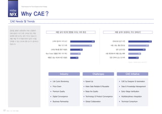 midas
NFX
Part I. CAE 개념과 활용07
글로벌 경쟁이 심화되면서 제조 산업에서
비용 절감과 시간 단축, 신뢰성 있는 책임
설계에 대한 요구는 점차 커지고 있습니다.
제품 개발 주기가 빨라지면서 설계 기간을
단축할 수 있는 CAE에 대한 요구가 증대되고
있습니다.
Why CAE ?
Total Solution for True Analysis-driven Design
CAE Needs 및 Trends
제품 설계 개선에 영향을 미치는 외부 환경 제품 설계시 발생하는 주요 장애요인
고객의 합리적 가격 요구
개발 기간 단축
신뢰성 확보를 통한 차별화
Blue Ocean 창출을 위한 가치 혁신
제품은 성능 개선에 따른 차별화
50%
45%
26%
22%
16%
문제/오류 발견 지연
비용, 성능, 품질 합리성
잦은 설계 변경
사용 환경에서의 제품 성능 예측
전문 인력의 감소 및 부족
47%
41%
36%
28%
24%
Life Cycle Shortening
Price Down
Premium Quality
Digital Convergence
Industry
Business Partnership
Speed Up
Make Data Reliable & Reusable
Raise the Quality
Technology & Product Convergence
Challenges
Global Collaboration
CAE by Designer & Automation
Data & Knowledge Management
Early-Stage Verification
Multidisciplinary Integration
CAE Initiative
Technical Consortium
<Source : Abreden Group, April 2010>
 