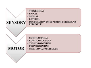TRACTS

SENSORY

MOTOR

•
•
•
•
•

TRIGEMINAL
SPINAL
MEDIAL
LATERAL
DECUSSATION OF SUPERIOR CERBELLAR
PEDUNCLE

•
•
•
•
•

CORTICOSPINAL
CORTICONUCLEAR
TEMPOROPONTINE
FRONTOPONTINE
MED. LONG. FASCICULUS

 