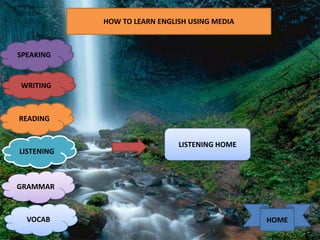 HOW TO LEARN ENGLISH USING MEDIA
SPEAKING
WRITING
READING
LISTENING
GRAMMAR
VOCAB HOME
LISTENING HOME
 