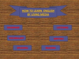 HOW TO LEARN ENGLISH
BY USING MEDIA
GRAMMAR
SPEAKING
LISTENING
VOCABULARY WRITING
READING
 