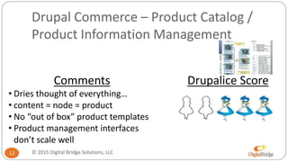 Drupal Commerce – Product Catalog /
Product Information Management
12
Comments
• Dries thought of everything…
• content = node = product
• No “out of box” product templates
• Product management interfaces
don’t scale well
Drupalice Score
© 2015 Digital Bridge Solutions, LLC
 