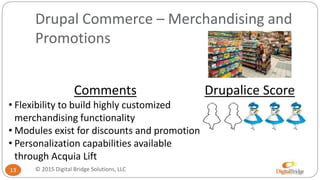Drupal Commerce – Merchandising and
Promotions
13
Comments
• Flexibility to build highly customized
merchandising functionality
• Modules exist for discounts and promotion
• Personalization capabilities available
through Acquia Lift
Drupalice Score
© 2015 Digital Bridge Solutions, LLC
 