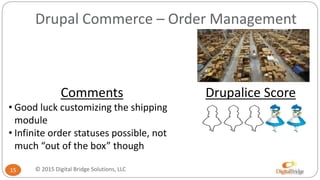 Drupal Commerce – Order Management
15
Comments
• Good luck customizing the shipping
module
• Infinite order statuses possible, not
much “out of the box” though
Drupalice Score
© 2015 Digital Bridge Solutions, LLC
 