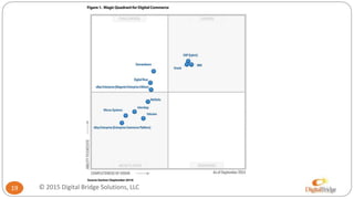 19 © 2015 Digital Bridge Solutions, LLC
 