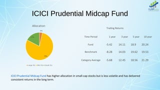 ICICI Prudential Midcap Fund
Trailing Returns
Time Period 1 year 3 year 5 year 10 year
Fund -5.42 14.11 18.9 20.24
Benchmark -8.28 14.03 19.62 19.53
Category Average -5.68 12.45 18.56 21.29
ICICI Prudential Midcap Fund has higher allocation in small-cap stocks but is less volatile and has delivered
consistent returns in the long term.
 
