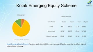 Kotak Emerging Equity Scheme
Trailing Returns
Time Period 1 year 3 year 5 year 10 year
Fund -4.6 14.32 22.28 20.65
Benchmark -6.32 13.57 17.84 17.83
Category Average -5.68 12.45 18.56 21.29
Kotak Emerging Equity Scheme has been quite beneficial in recent years and has the potential to deliver highest
returns in the category.
 