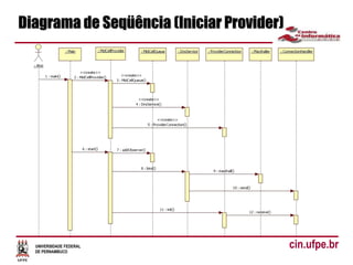 UNIVERSIDADE FEDERAL
DE PERNAMBUCO
cin.ufpe.br
Diagrama de Seqüência (Iniciar Provider)
 