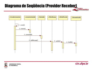 UNIVERSIDADE FEDERAL
DE PERNAMBUCO
cin.ufpe.br
Diagrama de Seqüência (Provider Receber)
 