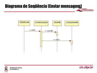 UNIVERSIDADE FEDERAL
DE PERNAMBUCO
cin.ufpe.br
Diagrama de Seqüência (Enviar mensagem)
 