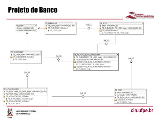 UNIVERSIDADE FEDERAL
DE PERNAMBUCO
cin.ufpe.br
Projeto do Banco
 