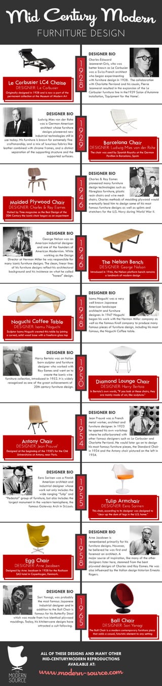 A History of Mid Century Modern Furniture Design