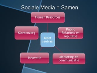 Sociale Media = Samen
 